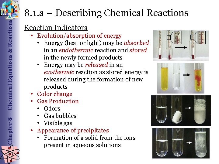 Chapter 8 – Chemical Equations & Reactions 8. 1. a – Describing Chemical Reactions