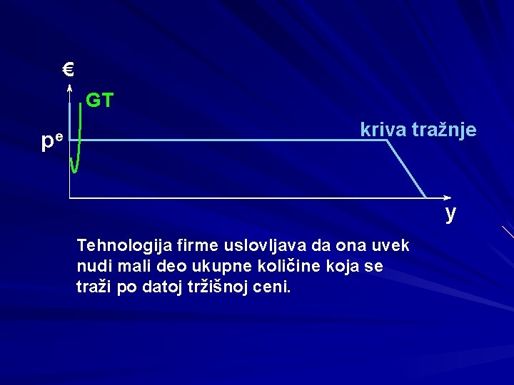 € GT pe kriva tražnje y Tehnologija firme uslovljava da ona uvek nudi mali