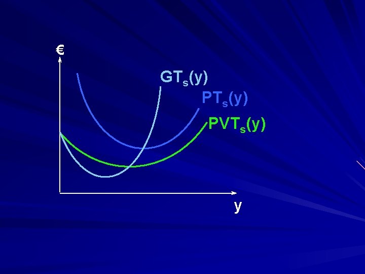 € GTs(y) PVTs(y) y 