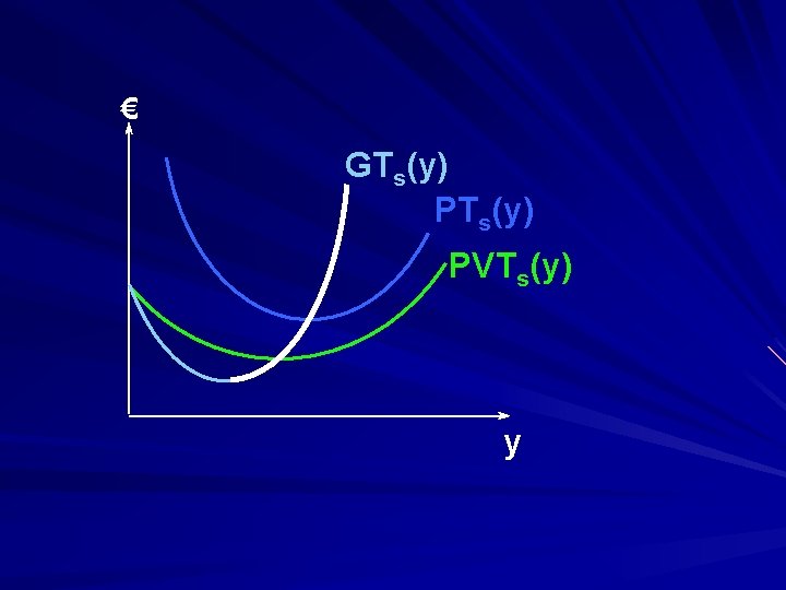 € GTs(y) PVTs(y) y 