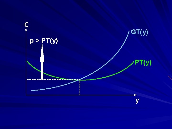 € GT(y) p > PT(y) y 