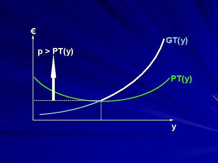 € GT(y) p > PT(y) y 
