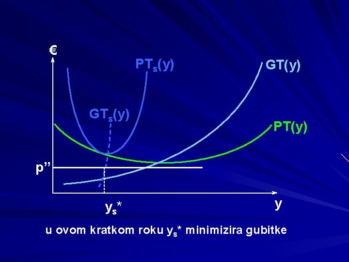 € PTs(y) GT(y) PT(y) p” y s* y u ovom kratkom roku ys* minimizira