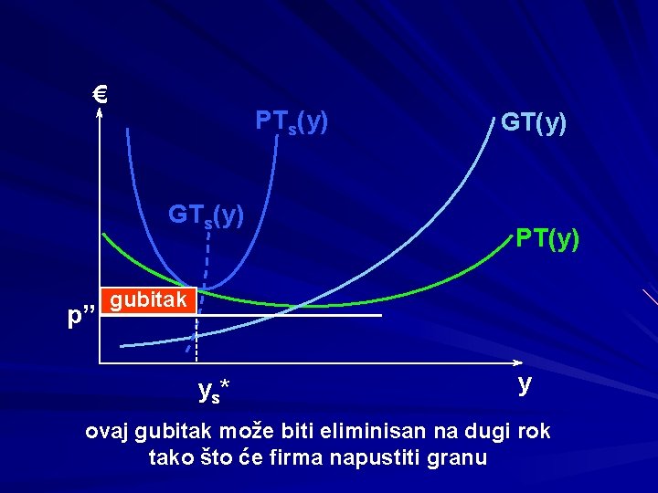 € PTs(y) GTs(y) p” GT(y) PT(y) gubitak y s* y ovaj gubitak može biti