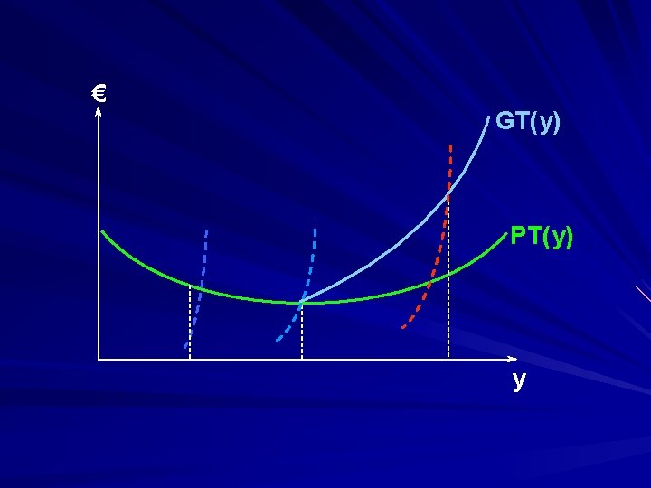 € GT(y) PT(y) y 