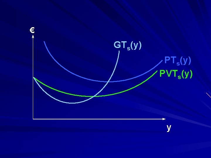 € GTs(y) PVTs(y) y 