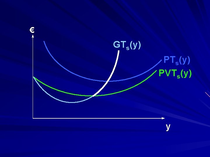 € GTs(y) PVTs(y) y 