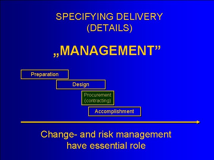 SPECIFYING DELIVERY (DETAILS) „MANAGEMENT” Preparation Design Procurement (contracting) Accomplishment Change- and risk management have