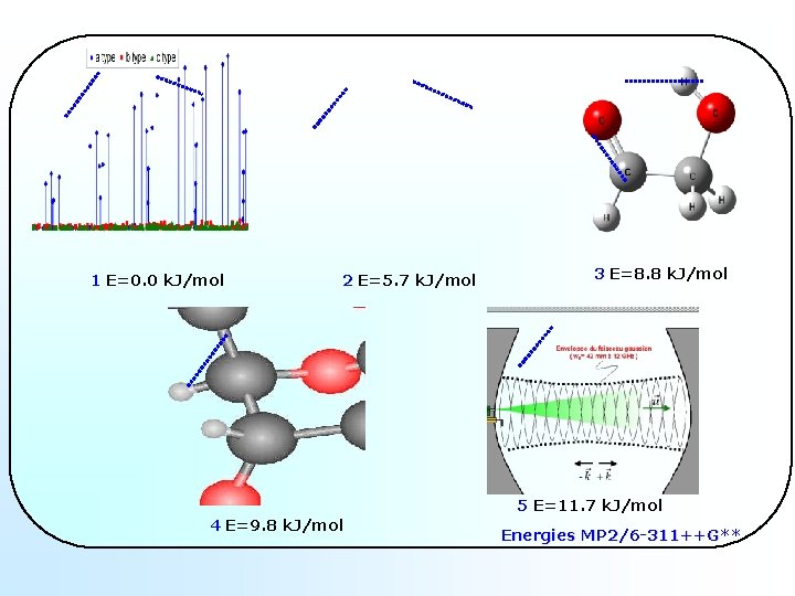 1 E=0. 0 k. J/mol 2 E=5. 7 k. J/mol 3 E=8. 8 k. 1 E=0. 0 k. J/mol 2 E=5. 7 k. J/mol 3 E=8. 8 k.