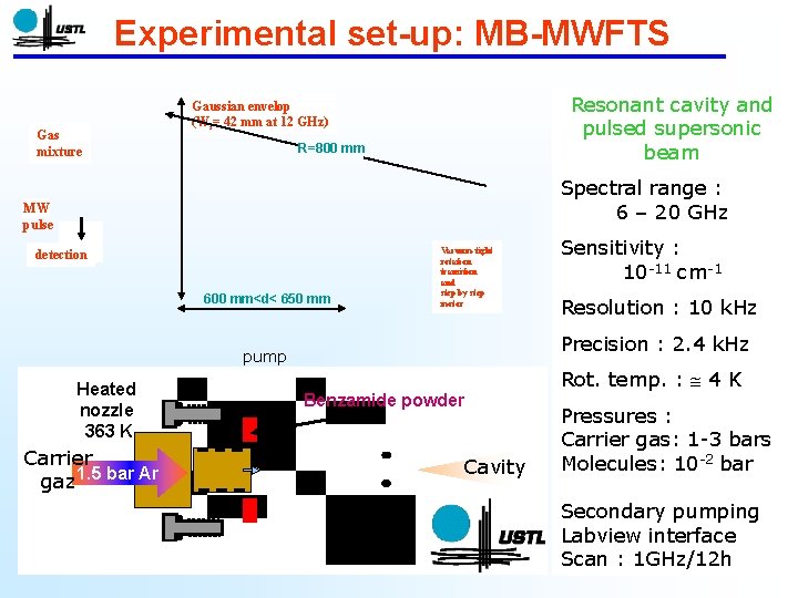 Experimental set-up: MB-MWFTS Gas mixture Resonant cavity and pulsed supersonic beam Gaussian envelop (Ws= Experimental set-up: MB-MWFTS Gas mixture Resonant cavity and pulsed supersonic beam Gaussian envelop (Ws=