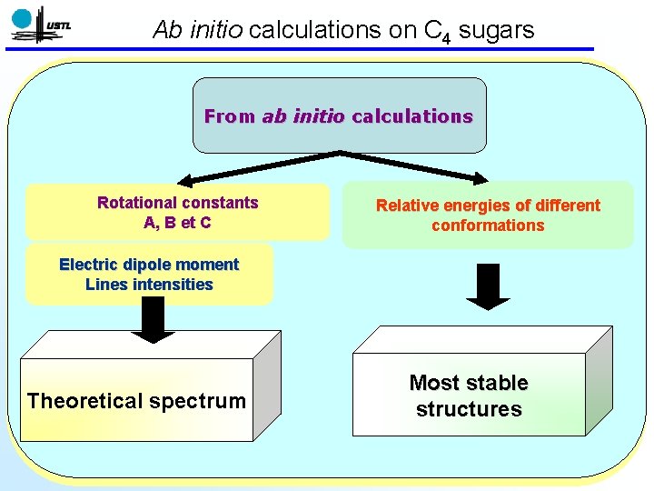 Ab initio calculations on C 4 sugars C 4 H 8 O 4 From Ab initio calculations on C 4 sugars C 4 H 8 O 4 From