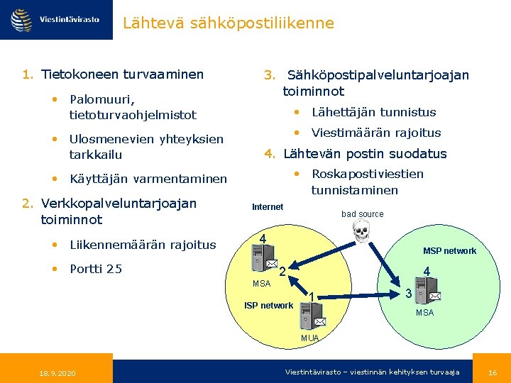 Lähtevä sähköpostiliikenne 1. Tietokoneen turvaaminen • Palomuuri, tietoturvaohjelmistot • Ulosmenevien yhteyksien tarkkailu 3. Sähköpostipalveluntarjoajan Lähtevä sähköpostiliikenne 1. Tietokoneen turvaaminen • Palomuuri, tietoturvaohjelmistot • Ulosmenevien yhteyksien tarkkailu 3. Sähköpostipalveluntarjoajan