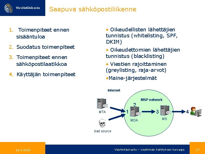 Saapuva sähköpostiliikenne 1. Toimenpiteet ennen sisääntuloa 2. Suodatus toimenpiteet 3. Toimenpiteet ennen sähköpostilaatikkoa 4.