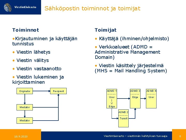 Sähköpostin toiminnot ja toimijat Toiminnot Toimijat • Kirjautuminen ja käyttäjän tunnistus • Käyttäjä (ihminen/ohjelmisto) Sähköpostin toiminnot ja toimijat Toiminnot Toimijat • Kirjautuminen ja käyttäjän tunnistus • Käyttäjä (ihminen/ohjelmisto)
