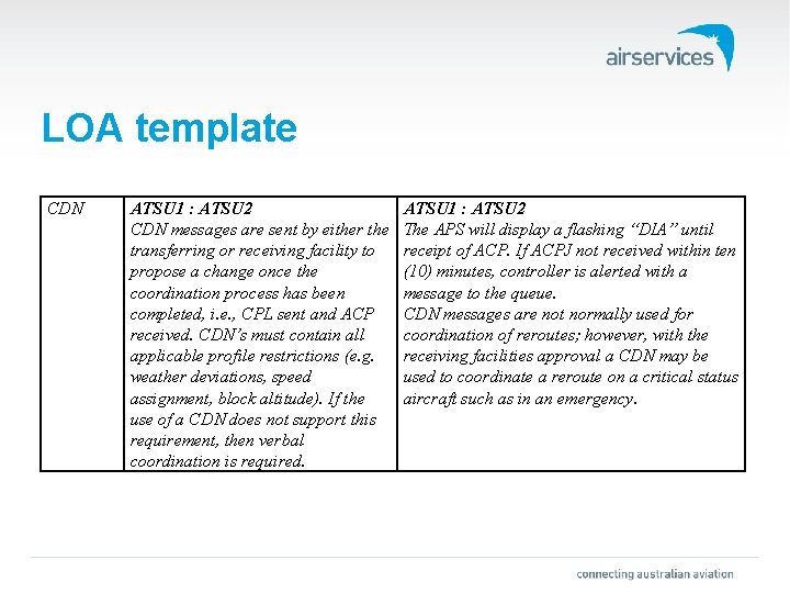 LOA template CDN ATSU 1 : ATSU 2 CDN messages are sent by either