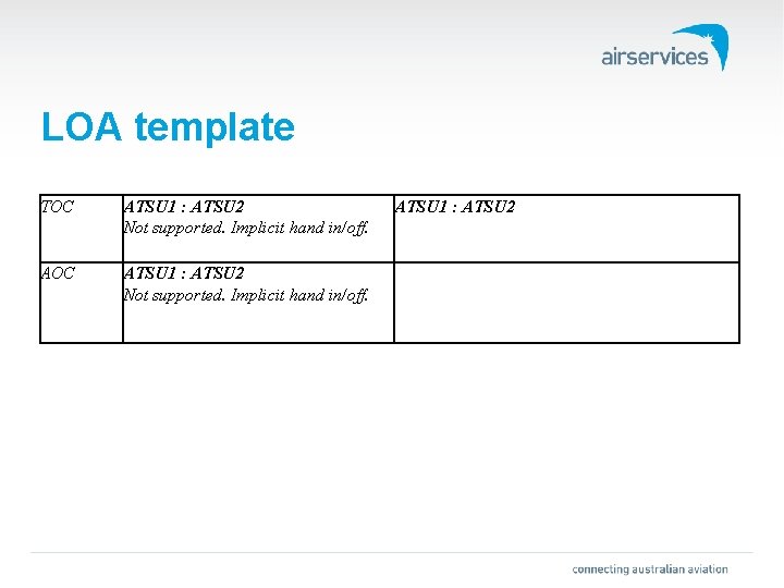 LOA template TOC ATSU 1 : ATSU 2 Not supported. Implicit hand in/off. ATSU