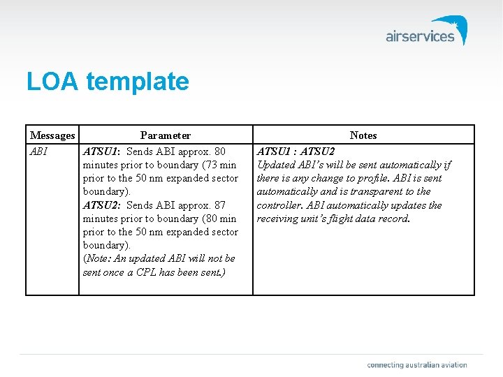 LOA template Messages Parameter ABI ATSU 1: Sends ABI approx. 80 minutes prior to