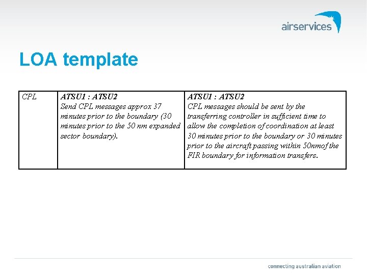 LOA template CPL ATSU 1 : ATSU 2 Send CPL messages approx 37 minutes