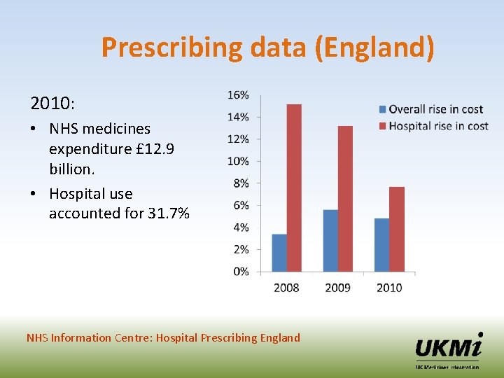 Prescribing data (England) 2010: • NHS medicines expenditure £ 12. 9 billion. • Hospital