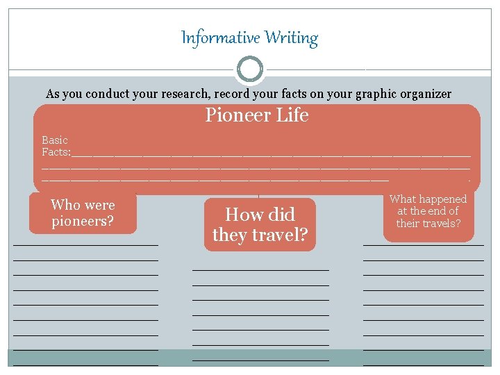 Informative Writing As you conduct your research, record your facts on your graphic organizer