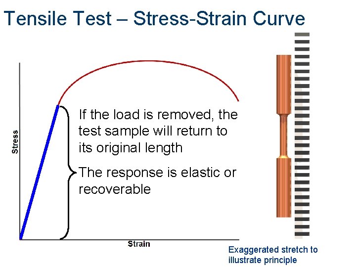 Tensile Test – Stress-Strain Curve If the load is removed, the test sample will