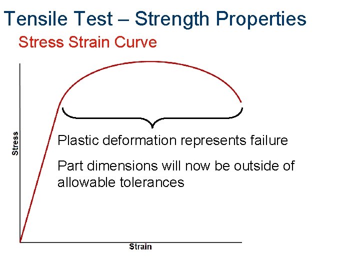Tensile Test – Strength Properties Stress Strain Curve Plastic deformation represents failure Part dimensions