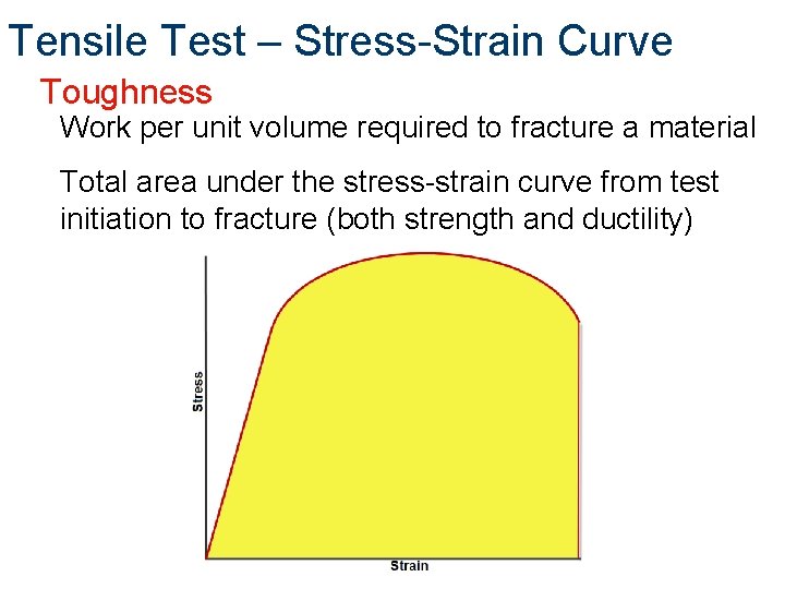 Tensile Test – Stress-Strain Curve Toughness Work per unit volume required to fracture a