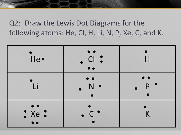 Q 2: Draw the Lewis Dot Diagrams for the following atoms: He, Cl, H,