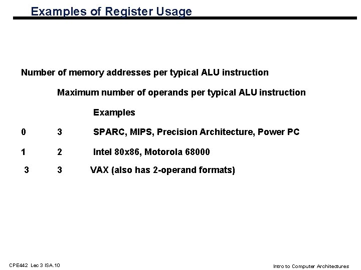 Examples of Register Usage Number of memory addresses per typical ALU instruction Maximum number