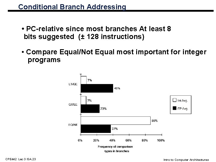 Conditional Branch Addressing • PC-relative since most branches At least 8 bits suggested (±