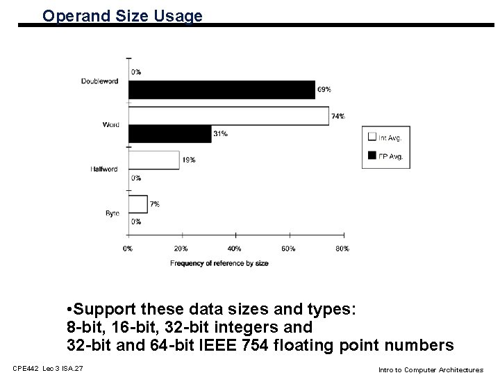 Operand Size Usage • Support these data sizes and types: 8 -bit, 16 -bit,