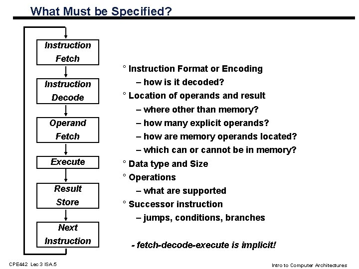 What Must be Specified? Instruction Fetch ° Instruction Format or Encoding Instruction Decode –