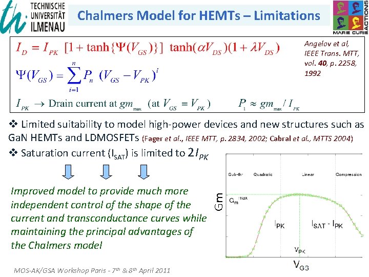 Chalmers Model for HEMTs – Limitations Angelov et al, IEEE Trans. MTT, vol. 40,