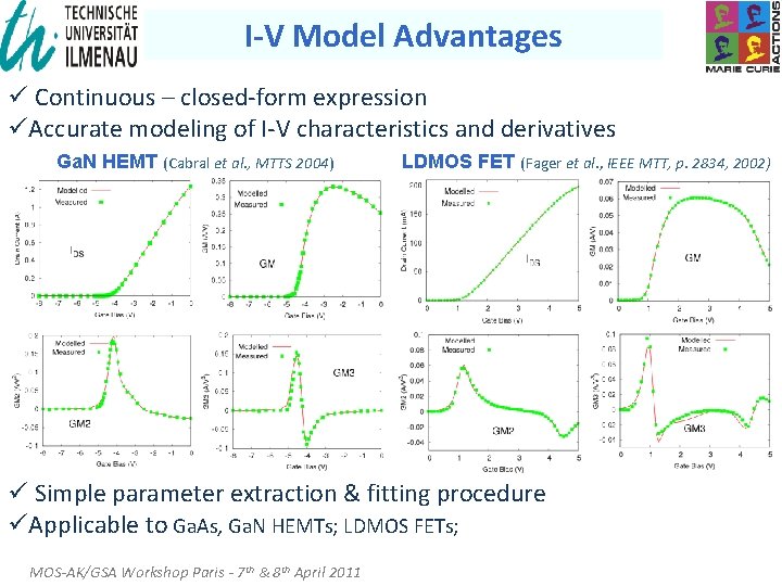 I-V Model Advantages ü Continuous – closed-form expression üAccurate modeling of I-V characteristics and