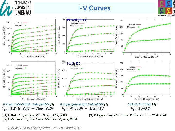 I-V Curves Pulsed (300 K) Static DC 0. 25 m gate-length Ga. As p.