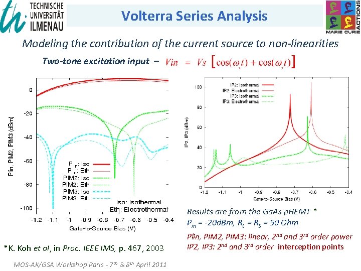 Volterra Series Analysis Modeling the contribution of the current source to non-linearities Two-tone excitation