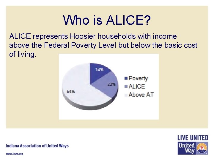 Who is ALICE? ALICE represents Hoosier households with income above the Federal Poverty Level