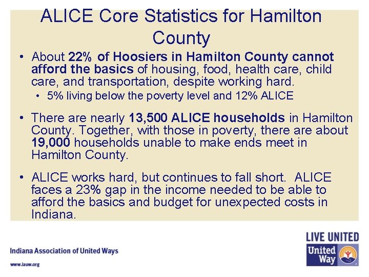 ALICE Core Statistics for Hamilton County • About 22% of Hoosiers in Hamilton County