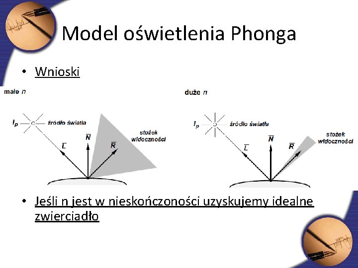 Model oświetlenia Phonga • Wnioski • Jeśli n jest w nieskończoności uzyskujemy idealne zwierciadło