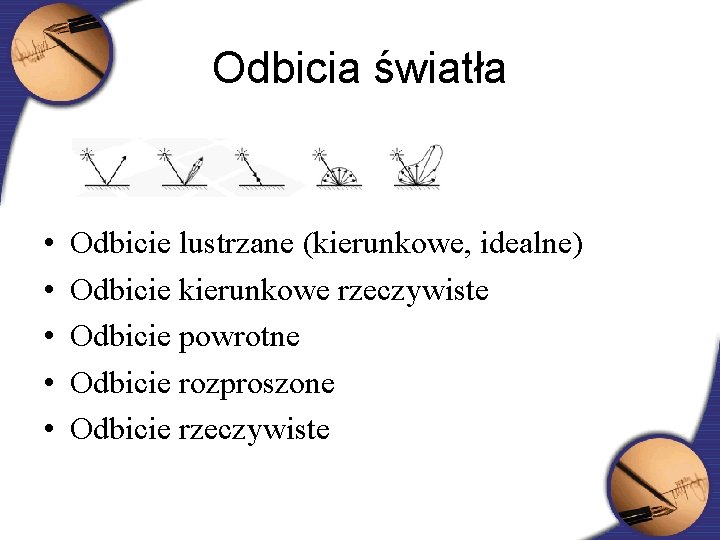 Odbicia światła • • • Odbicie lustrzane (kierunkowe, idealne) Odbicie kierunkowe rzeczywiste Odbicie powrotne