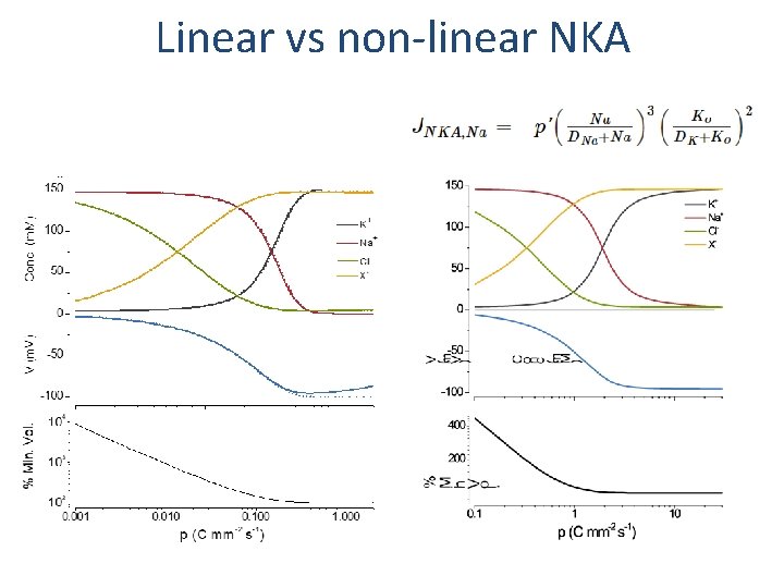 Linear vs non-linear NKA 