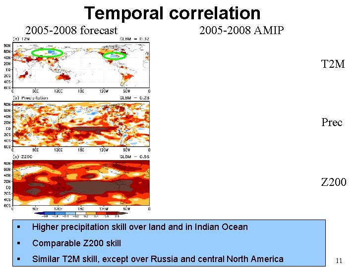 Temporal correlation 2005 -2008 forecast 2005 -2008 AMIP T 2 M Prec Z 200 Temporal correlation 2005 -2008 forecast 2005 -2008 AMIP T 2 M Prec Z 200
