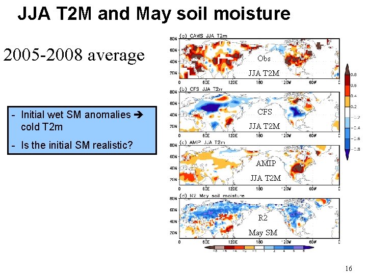 JJA T 2 M and May soil moisture 2005 -2008 average Obs JJA T JJA T 2 M and May soil moisture 2005 -2008 average Obs JJA T