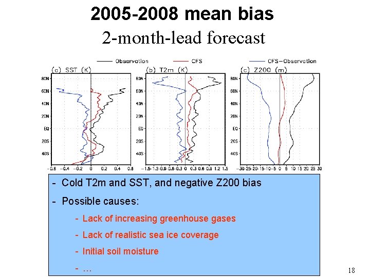 2005 -2008 mean bias 2 -month-lead forecast - Cold T 2 m and SST, 2005 -2008 mean bias 2 -month-lead forecast - Cold T 2 m and SST,