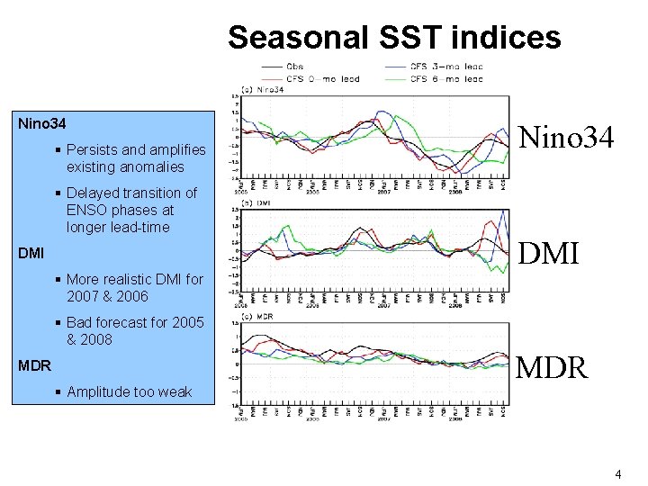 Seasonal SST indices Nino 34 § Persists and amplifies existing anomalies § Delayed transition Seasonal SST indices Nino 34 § Persists and amplifies existing anomalies § Delayed transition