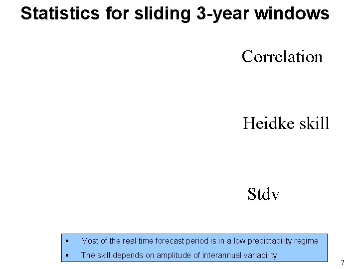 Statistics for sliding 3 -year windows Correlation Heidke skill Stdv § Most of the Statistics for sliding 3 -year windows Correlation Heidke skill Stdv § Most of the