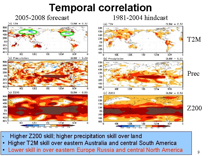 Temporal correlation 2005 -2008 forecast 1981 -2004 hindcast T 2 M Prec Z 200 Temporal correlation 2005 -2008 forecast 1981 -2004 hindcast T 2 M Prec Z 200