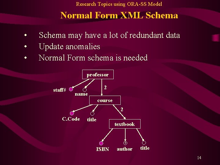 Research Topics using ORA-SS Model Normal Form XML Schema • • • Schema may