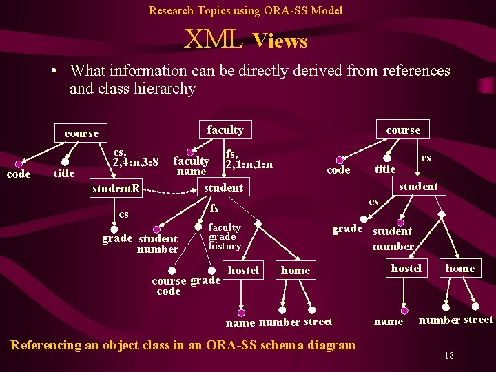 Research Topics using ORA-SS Model XML Views • What information can be directly derived