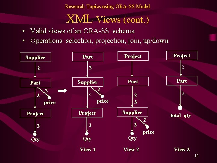 Research Topics using ORA-SS Model XML Views (cont. ) • Valid views of an